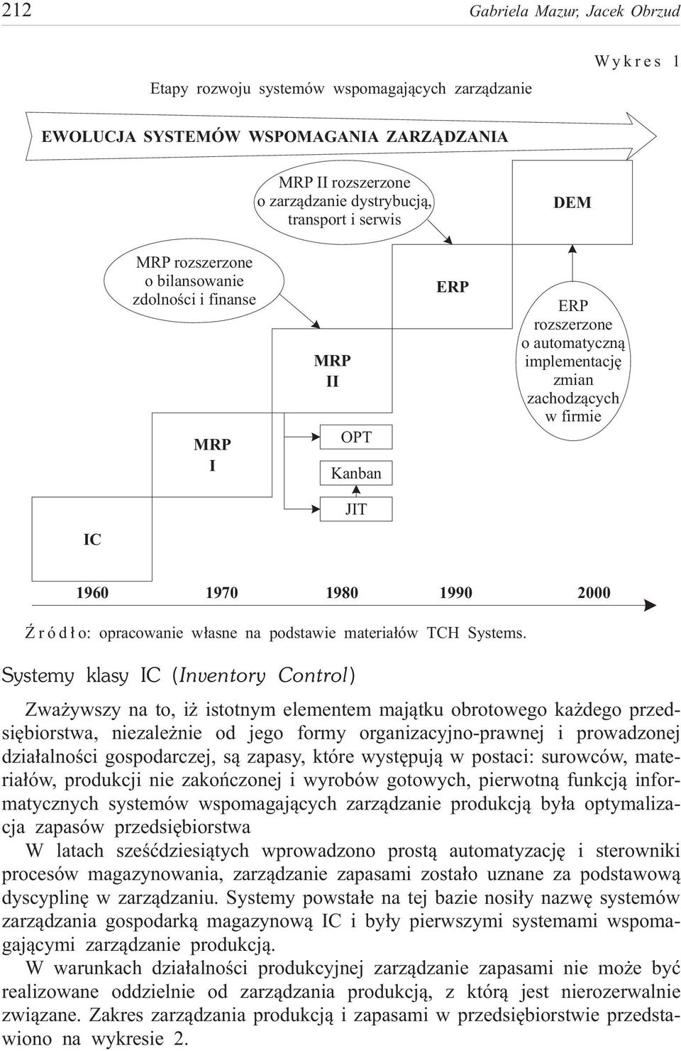 opracowanie w³asne na podstawie materia³ów TCH Systems.