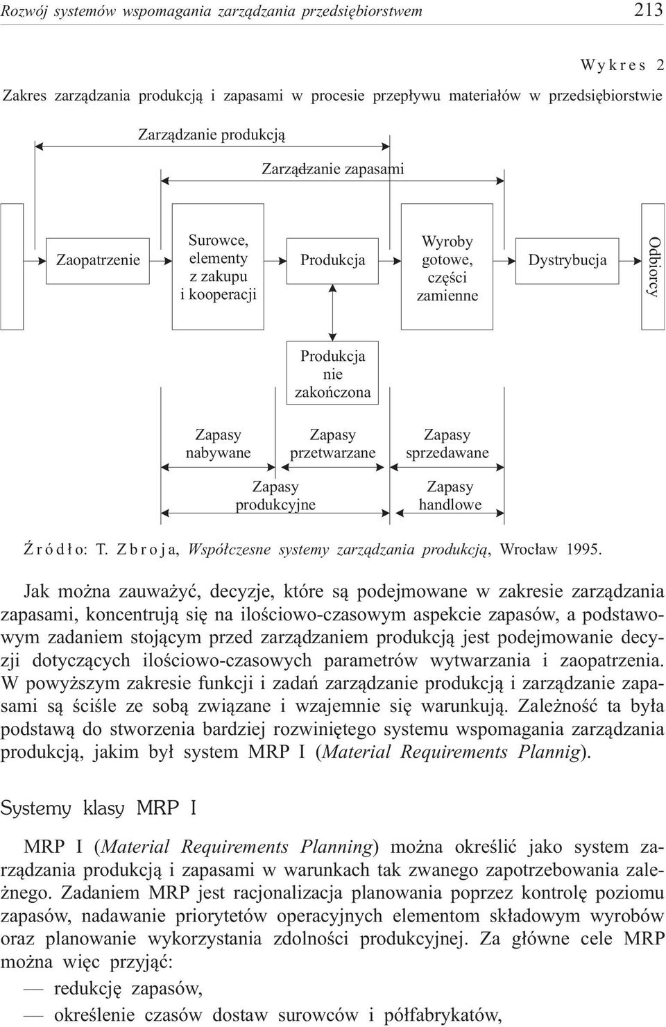 handlowe ród³o: T. Zbroja, Wspó³czesne systemy zarz¹dzania produkcj¹, Wroc³aw 1995.