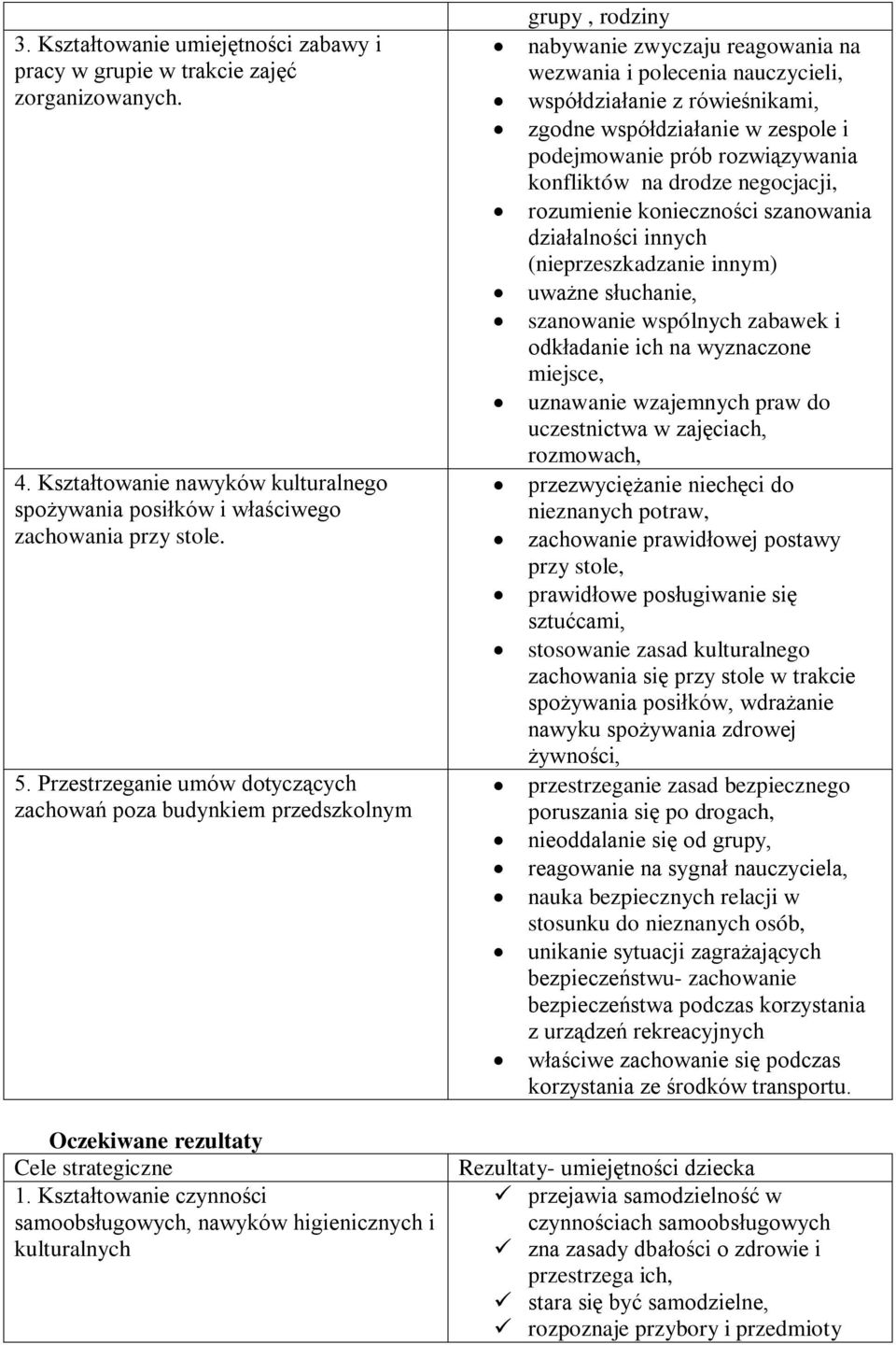 współdziałanie w zespole i podejmowanie prób rozwiązywania konfliktów na drodze negocjacji, rozumienie konieczności szanowania działalności innych (nieprzeszkadzanie innym) uważne słuchanie,