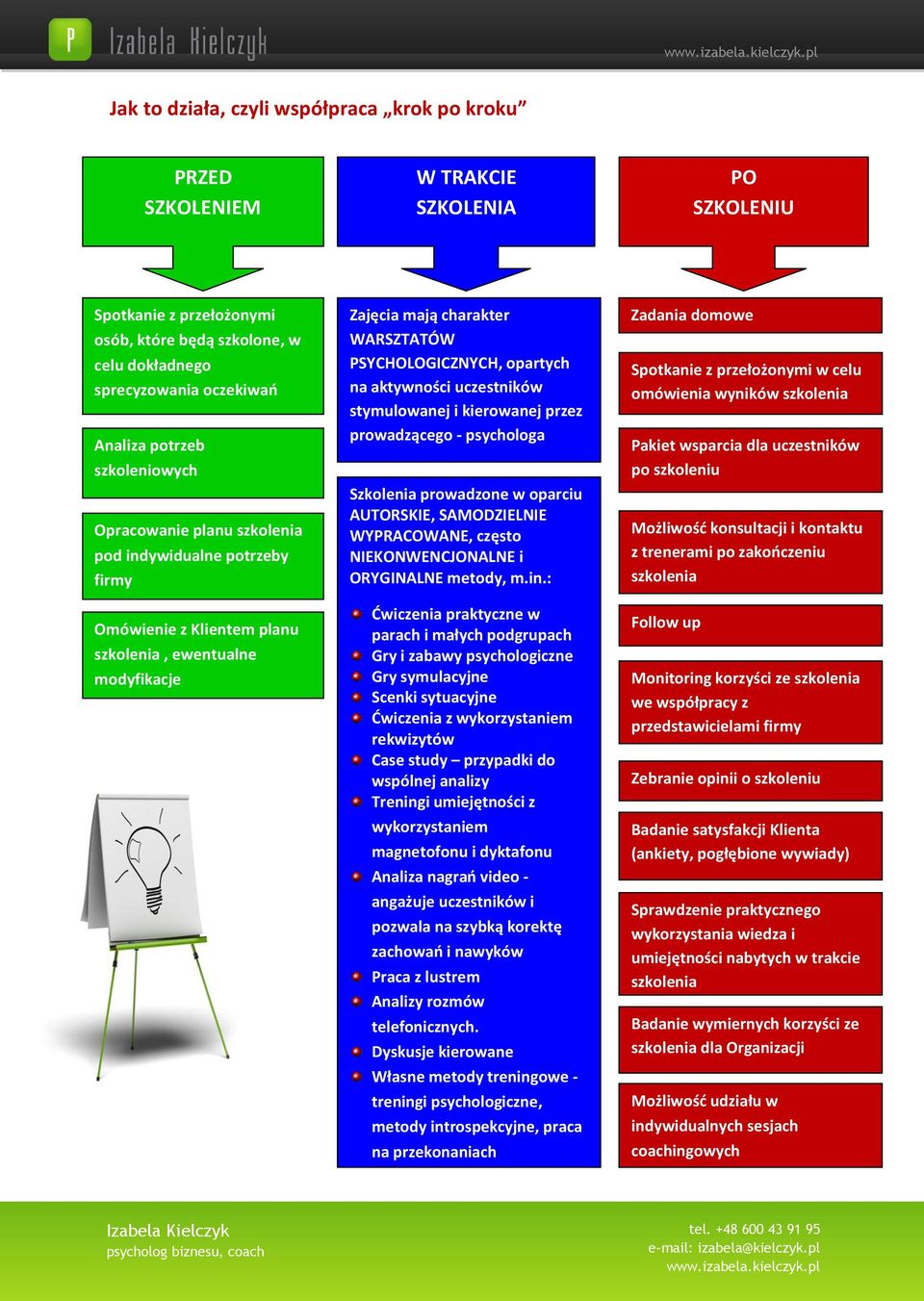 opartych na aktywności uczestników stymulowanej i kierowanej przez prowadzącego - psychologa Szkolenia prowadzone w oparciu AUTORSKIE, SAMODZIELNIE WYPRACOWANE, często NIEKONWENCJONALNE i ORYGINALNE