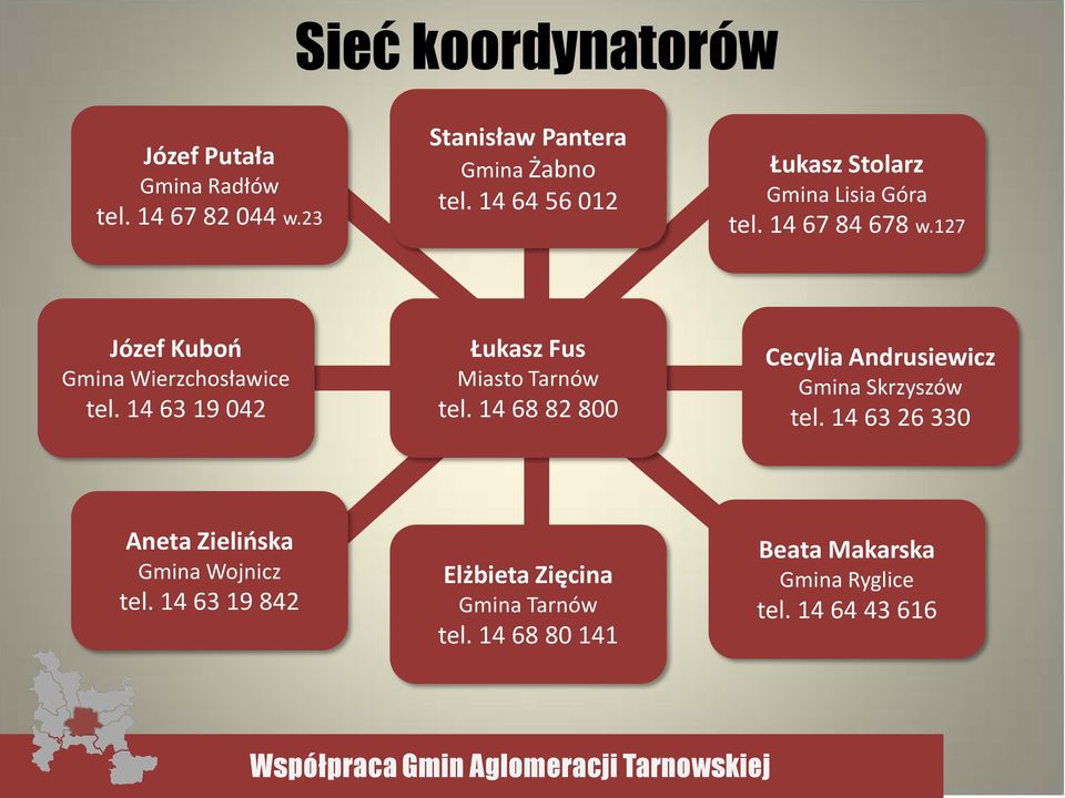 14 63 19 042 Łukasz Fus Miasto Tarnów tel. 14 68 82 800 Cecylia Andrusiewicz Gmina Skrzyszów tel.