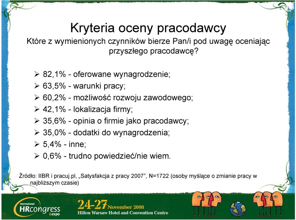 firmy; 35,6% - opinia o firmie jako pracodawcy; 35,0% - dodatki do wynagrodzenia; 5,4% - inne; 0,6% - trudno