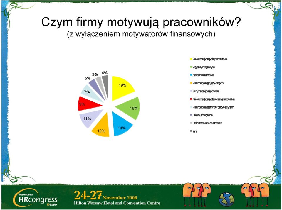 pracowników?