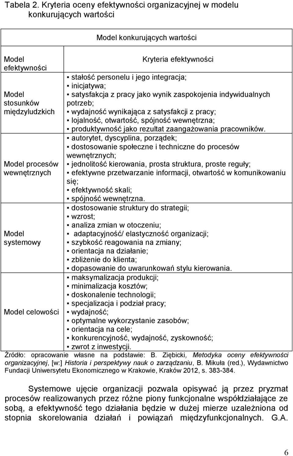 Model celowości Kryteria efektywności stałość personelu i jego integracja; inicjatywa; satysfakcja z pracy jako wynik zaspokojenia indywidualnych potrzeb; wydajność wynikająca z satysfakcji z pracy;