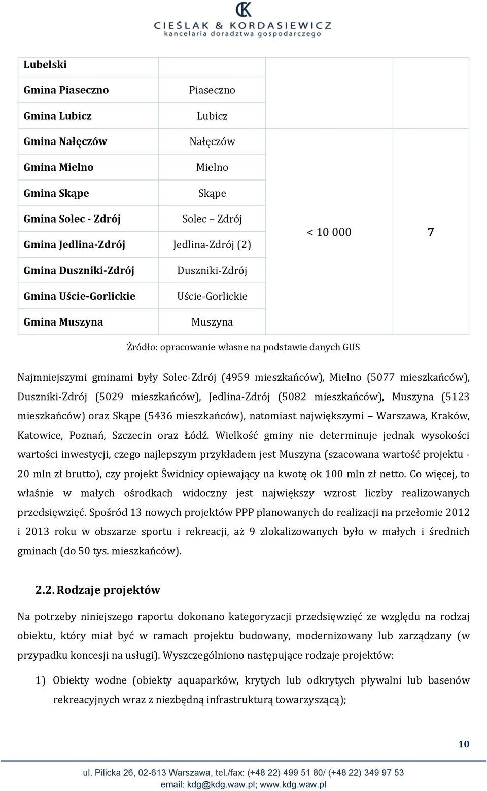 mieszkańców), Mielno (5077 mieszkańców), Duszniki-Zdrój (5029 mieszkańców), Jedlina-Zdrój (5082 mieszkańców), Muszyna (5123 mieszkańców) oraz Skąpe (5436 mieszkańców), natomiast największymi