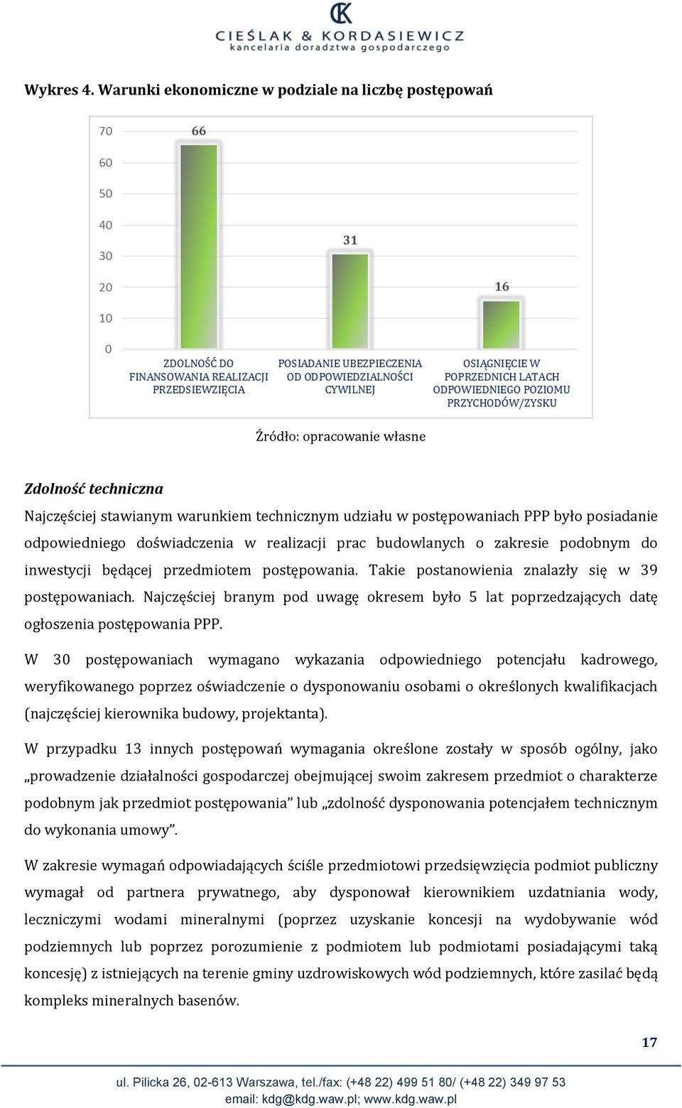 odpowiedniego doświadczenia w realizacji prac budowlanych o zakresie podobnym do inwestycji będącej przedmiotem postępowania. Takie postanowienia znalazły się w 39 postępowaniach.