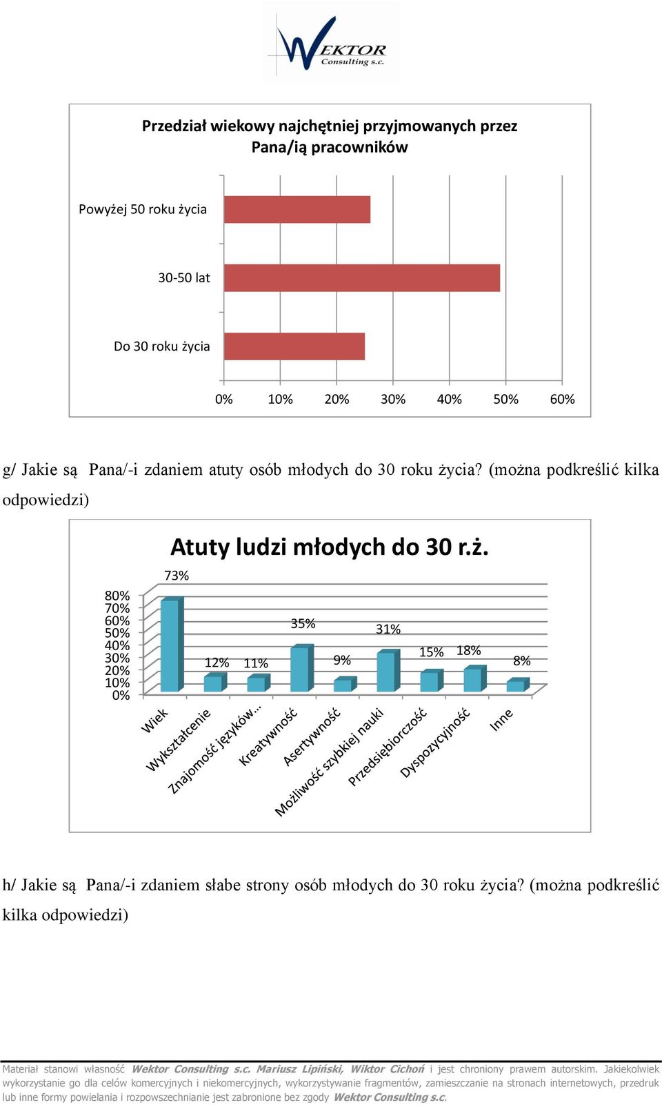 (mżna pdkreślić kilka dpwiedzi) Materiał stanwi własnść Wektr Cnsulting s.c. Mariusz Lipiński, Wiktr Cichń i jest chrniny prawem autrskim.