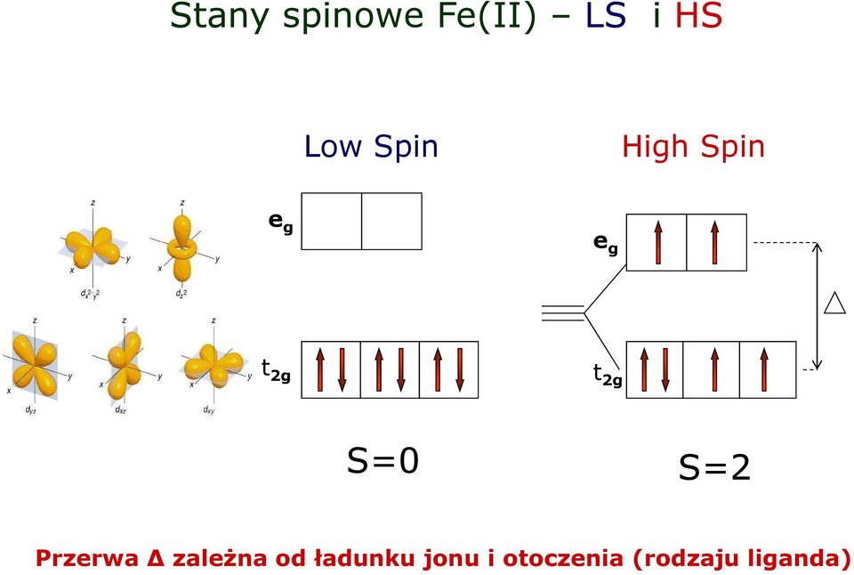 S=0 S=2 Przerwa zaleŝna od