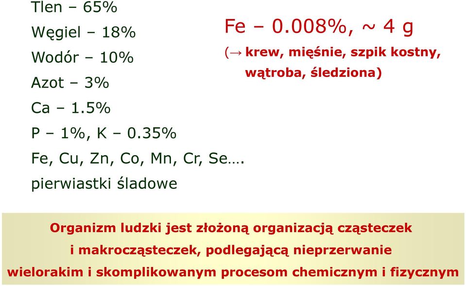 008%, ~ 4 g ( krew, mięśnie, szpik kostny, wątroba, śledziona) Organizm ludzki