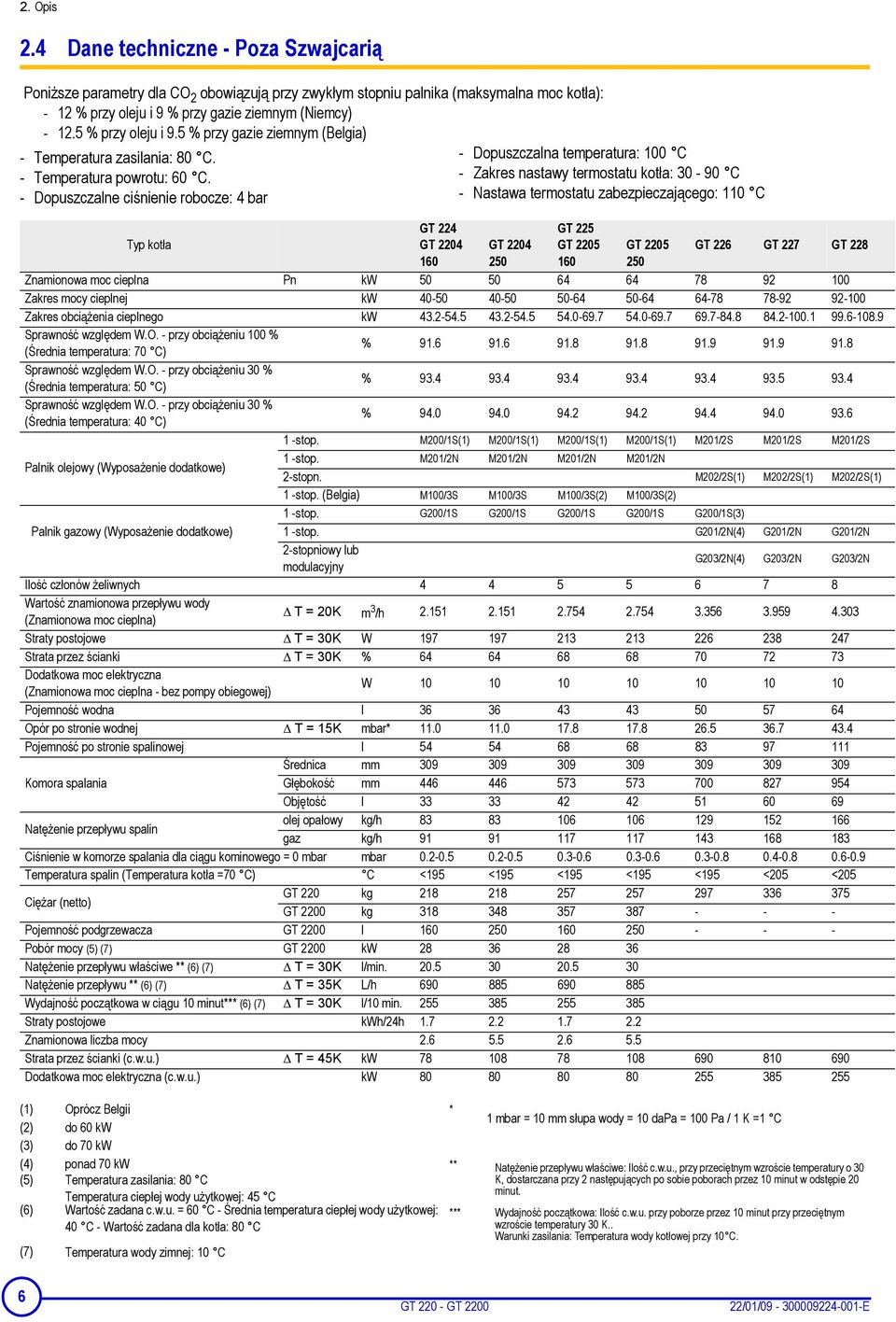 - Dopuszczalne ciśnienie robocze: 4 bar GT 224 GT 2204 160 - Dopuszczalna temperatura: 100 C - Zakres nastawy termostatu kotła: 30-90 C - Nastawa termostatu zabezpieczającego: 110 C GT 225 GT 2205