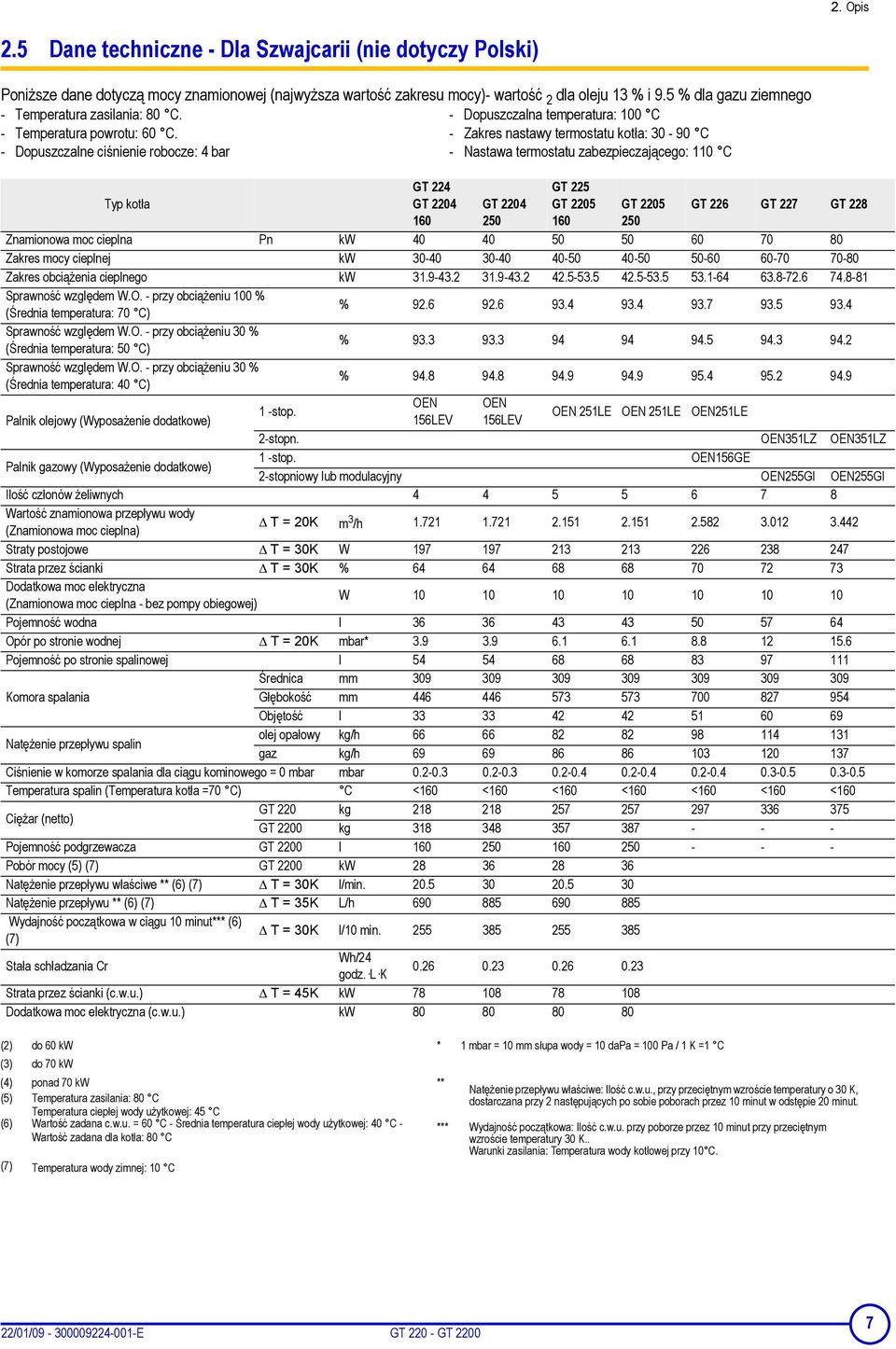 - Zakres nastawy termostatu kotła: 30-90 C - Dopuszczalne ciśnienie robocze: 4 bar - Nastawa termostatu zabezpieczającego: 110 C GT 224 GT 2204 160 GT 225 GT 2205 160 Typ kotła GT 2204 GT 2205 GT 226