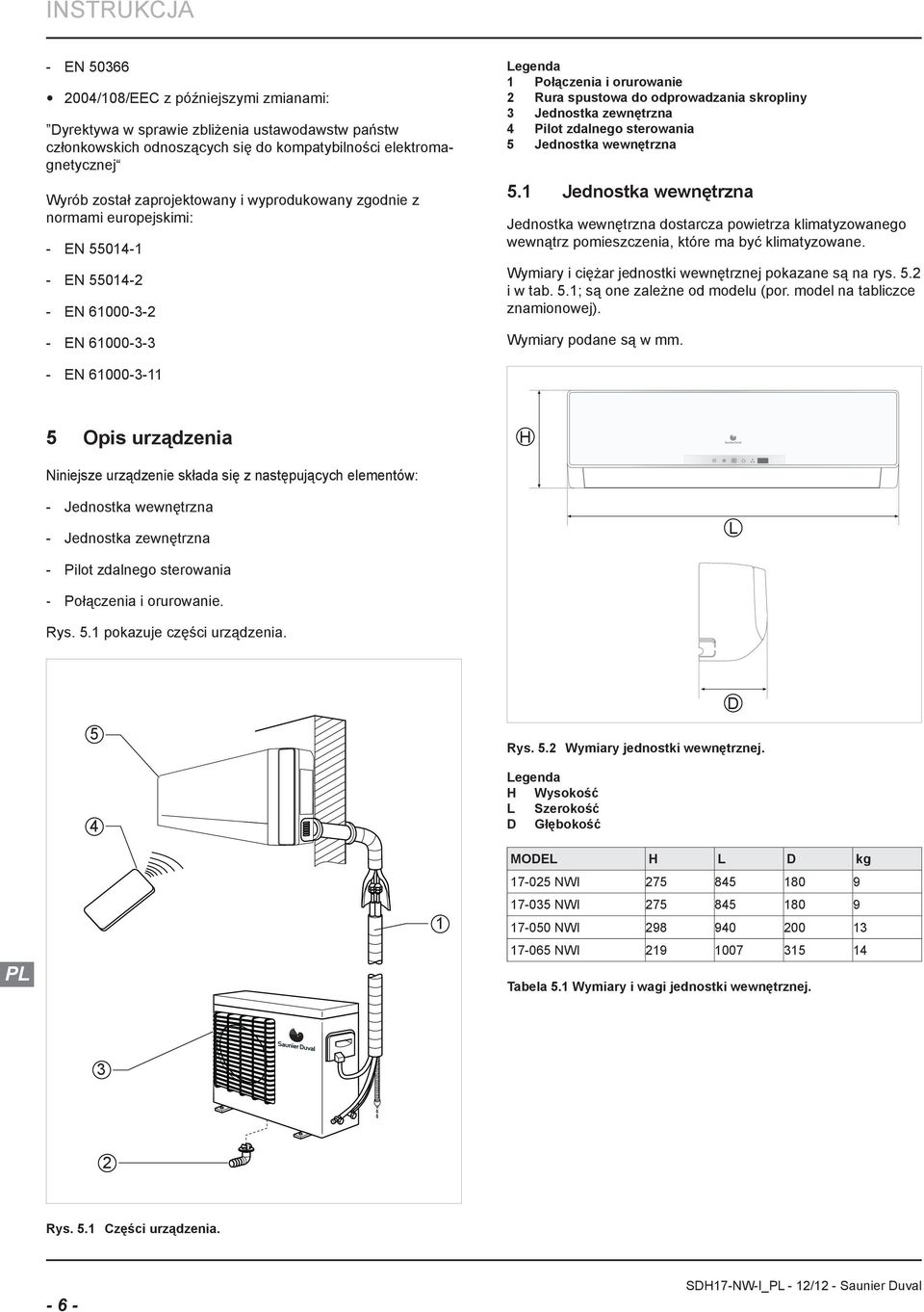 sterowni 5 Jednostk wewnętrzn 5.1 Jednostk wewnętrzn Jednostk wewnętrzn dostrcz powietrz klimtyzownego wewnątrz pomieszczeni, które m być klimtyzowne.