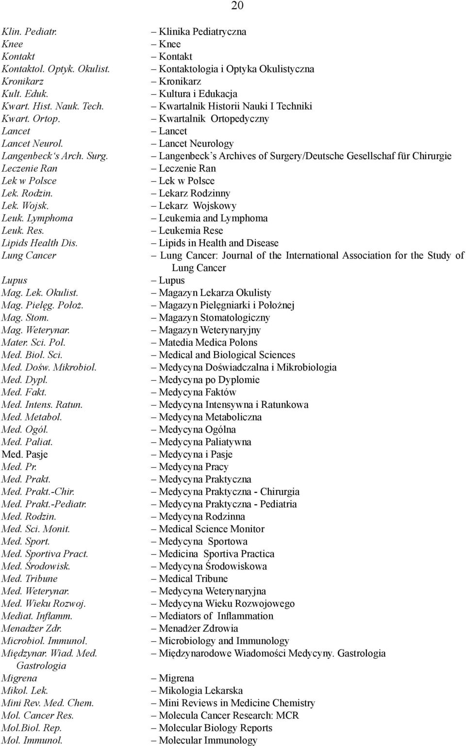 Mikrobiol. Med. Dypl. Med. Fakt. Med. Intens. Ratun. Med. Metabol. Med. Ogól. Med. Paliat. Med. Pasje Med. Pr. Med. Prakt. Med. Prakt.-Chir. Med. Prakt.-Pediatr. Med. Rodzin. Med. Sci. Monit. Med. Sport.