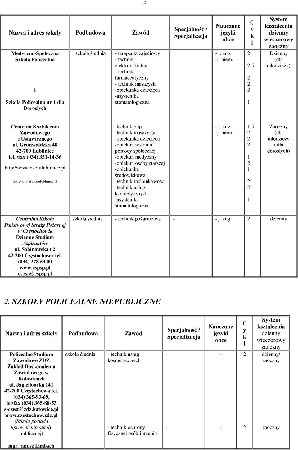 C y k l,5 System kształcenia wieczorowy Dzienny (dla młodzieży) Centrum Kształcenia Zawodowego i Ustawicznego ul. Grunwaldzka 48 4700 Lubliniec tel. /fax (034) 35436 http://www.ckziulubliniec.