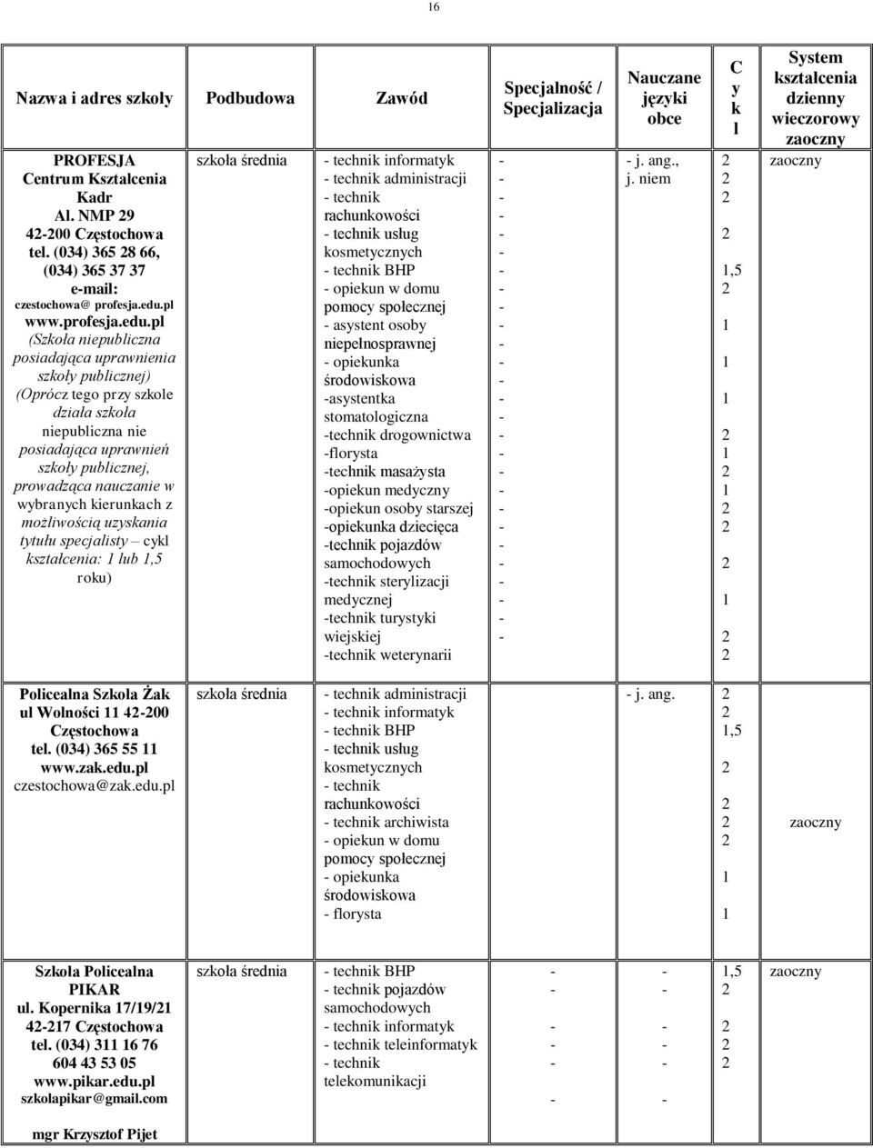 pl (Szkoła niepubliczna posiadająca uprawnienia szkoły publicznej) (Oprócz tego przy szkole działa szkoła niepubliczna nie posiadająca uprawnień szkoły publicznej, prowadząca nauczanie w wybranych