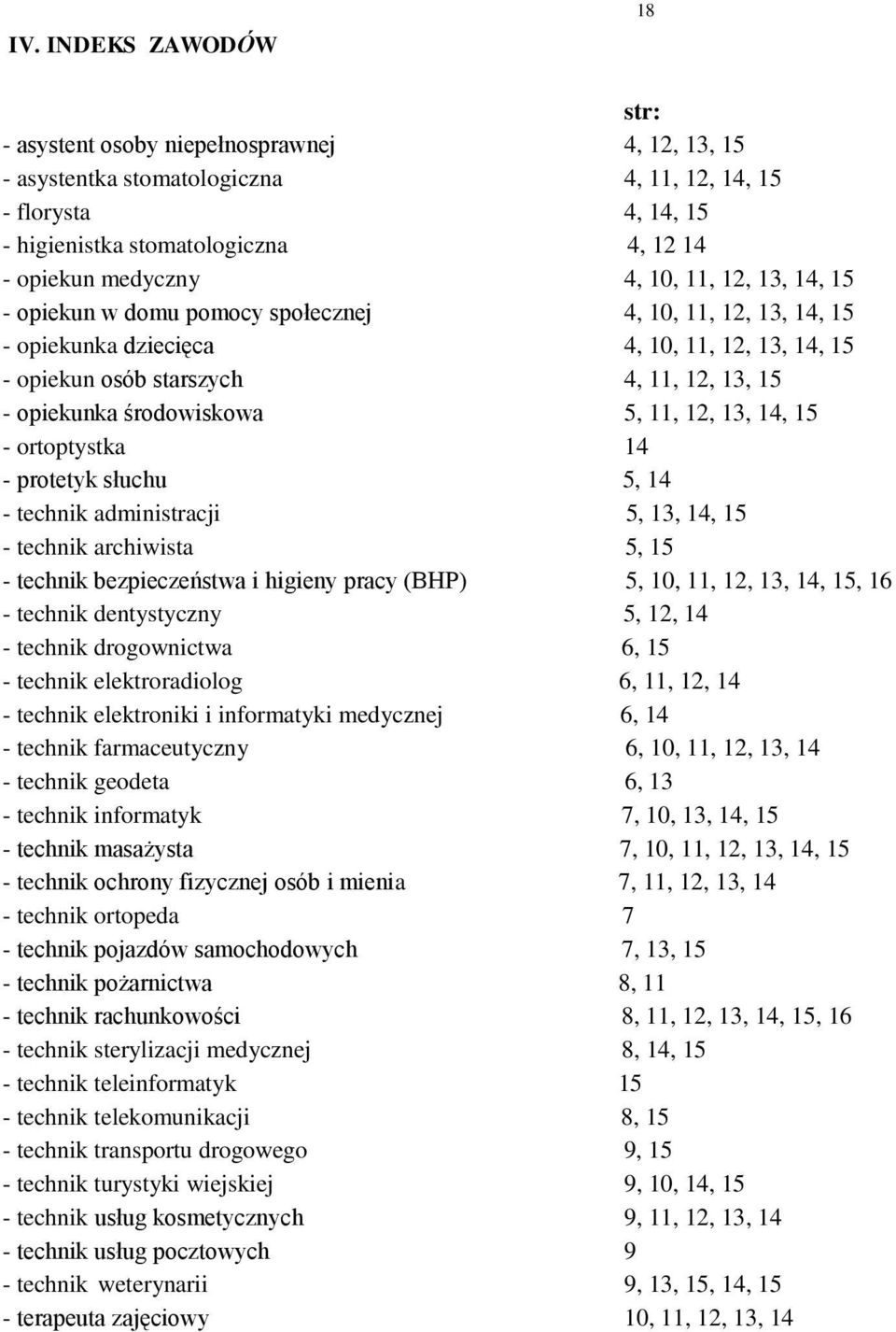 5 technik bezpieczeństwa i higieny pracy (BHP) 5, 0,,, 3, 4, 5, 6 technik dentystyczny 5,, 4 technik drogownictwa 6, 5 technik elektroradiolog 6,,, 4 technik elektroniki i informatyki medycznej 6, 4