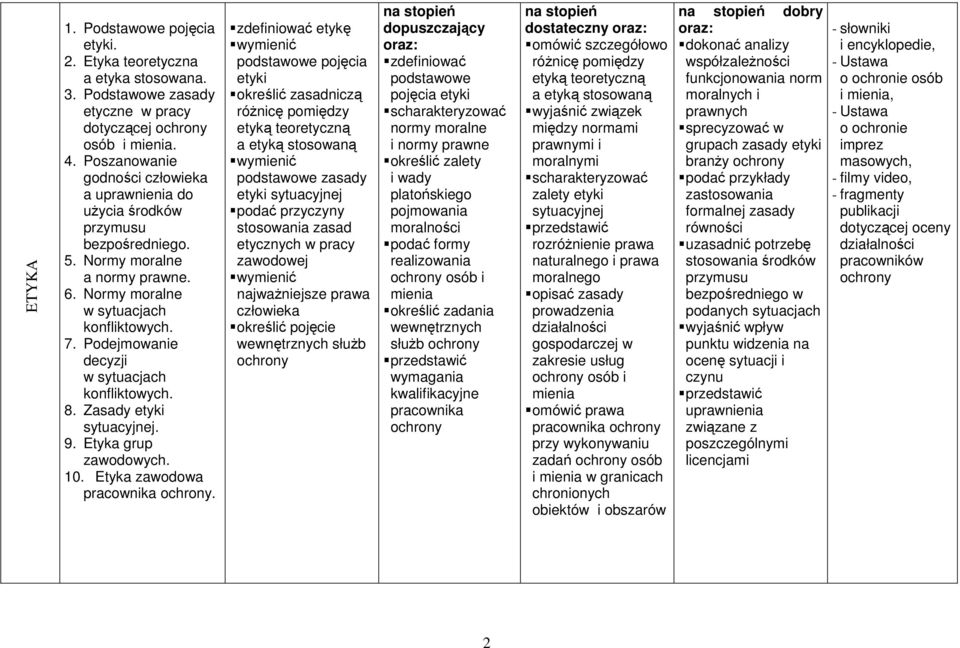Podejmowanie decyzji w sytuacjach konfliktowych. 8. Zasady etyki sytuacyjnej. 9. Etyka grup zawodowych. 10. Etyka zawodowa pracownika ochrony.