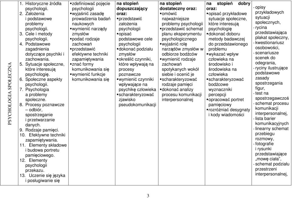 Rodzaje pamięci. 10. Efektywne techniki zapamiętywania. 11. Elementy składowe i budowa portretu pamięciowego. 12. Elementy psychologii przekazu. 13.