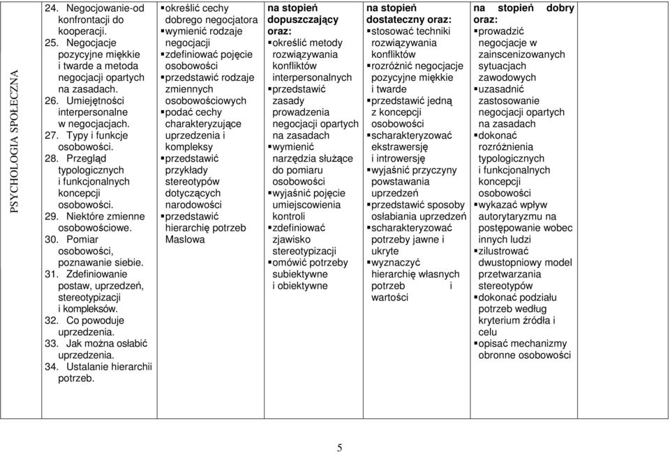 Zdefiniowanie postaw, uprzedzeń, stereotypizacji i kompleksów. 32. Co powoduje uprzedzenia. 33. Jak moŝna osłabić uprzedzenia. 34. Ustalanie hierarchii potrzeb.