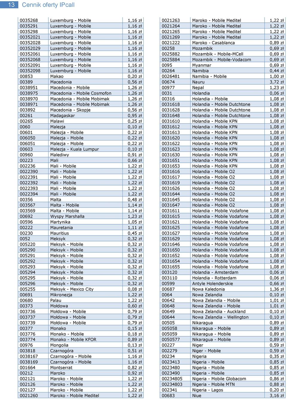 zł 00389 Macedonia 0,56 zł 0038951 Macedonia - Mobile 1,26 zł 0038975 Macedonia - Mobile Cosmofon 1,26 zł 0038970 Macedonia - Mobile Mobimak 1,26 zł 0038971 Macedonia - Mobile Mobimak 1,26 zł 003892