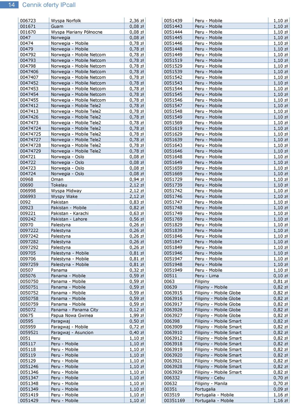 zł 0047452 Norwegia - Mobile Netcom 0,78 zł 0047453 Norwegia - Mobile Netcom 0,78 zł 0047454 Norwegia - Mobile Netcom 0,78 zł 0047455 Norwegia - Mobile Netcom 0,78 zł 0047412 Norwegia - Mobile Tele2