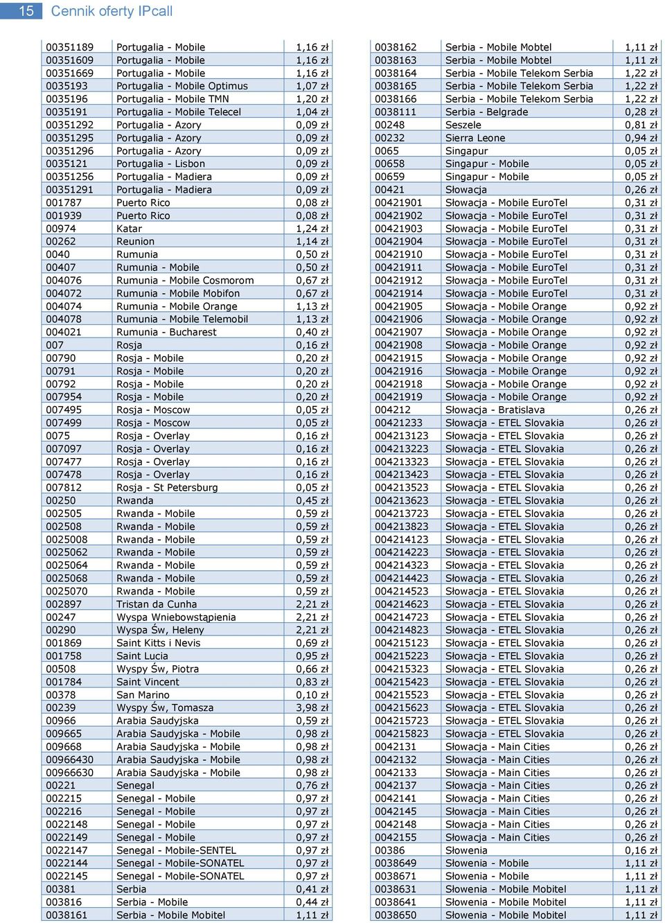 0,09 zł 00351256 Portugalia - Madiera 0,09 zł 00351291 Portugalia - Madiera 0,09 zł 001787 Puerto Rico 0,08 zł 001939 Puerto Rico 0,08 zł 00974 Katar 1,24 zł 00262 Reunion 1,14 zł 0040 Rumunia 0,50