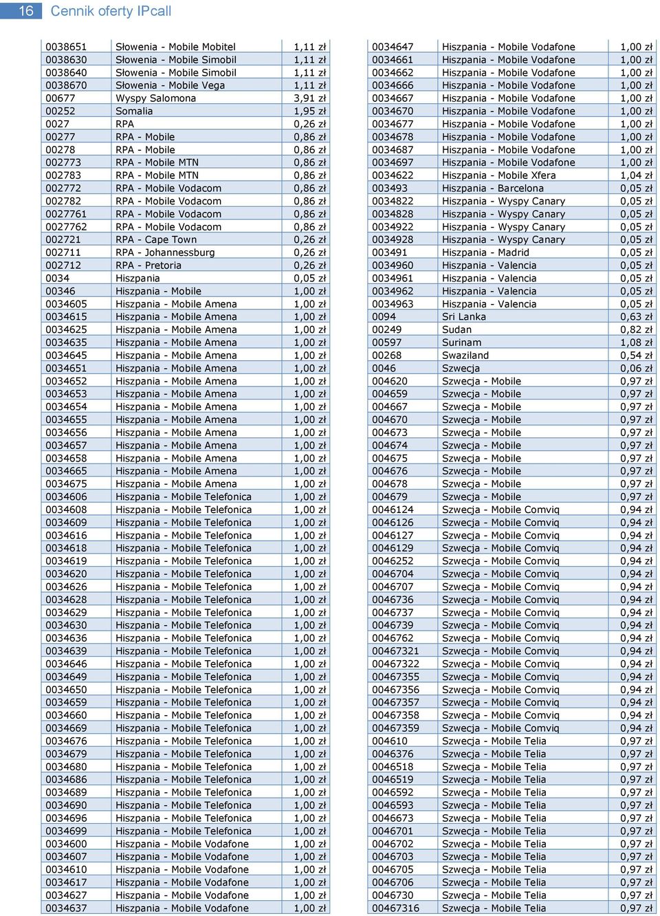 Vodacom 0,86 zł 002782 RPA - Mobile Vodacom 0,86 zł 0027761 RPA - Mobile Vodacom 0,86 zł 0027762 RPA - Mobile Vodacom 0,86 zł 002721 RPA - Cape Town 0,26 zł 002711 RPA - Johannessburg 0,26 zł 002712