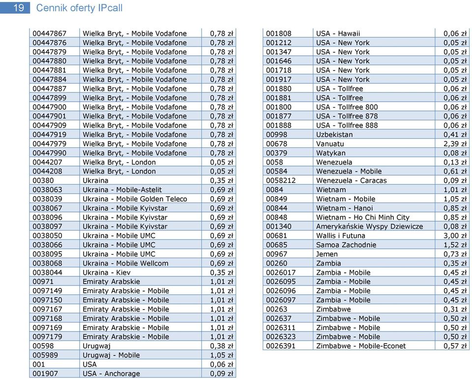 Vodafone 0,78 zł 00447900 Wielka Bryt, - Mobile Vodafone 0,78 zł 00447901 Wielka Bryt, - Mobile Vodafone 0,78 zł 00447909 Wielka Bryt, - Mobile Vodafone 0,78 zł 00447919 Wielka Bryt, - Mobile