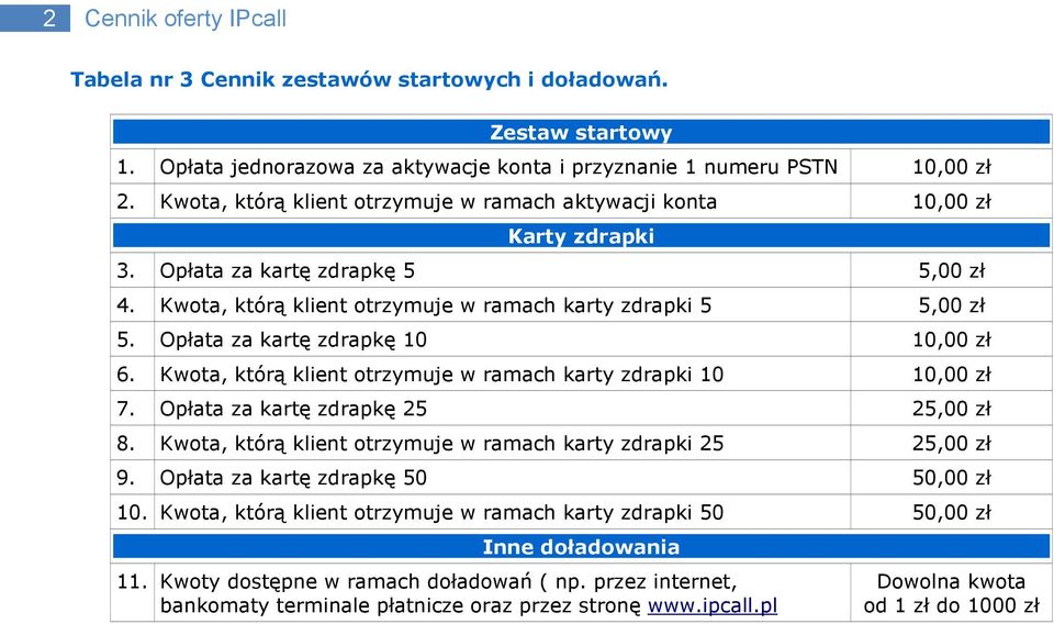 Opłata za kartę zdrapkę 10 10,00 zł 6. Kwota, którą klient otrzymuje w ramach karty zdrapki 10 10,00 zł 7. Opłata za kartę zdrapkę 25 25,00 zł 8.