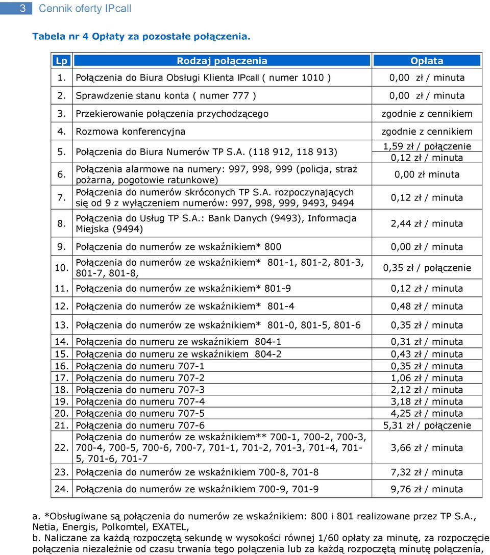 A. (118 912, 118 913) 6. 7. 8. Połączenia alarmowe na numery: 997, 998, 999 (policja, straż pożarna, pogotowie ratunkowe) Połączenia do numerów skróconych TP S.A. rozpoczynających się od 9 z wyłączeniem numerów: 997, 998, 999, 9493, 9494 Połączenia do Usług TP S.