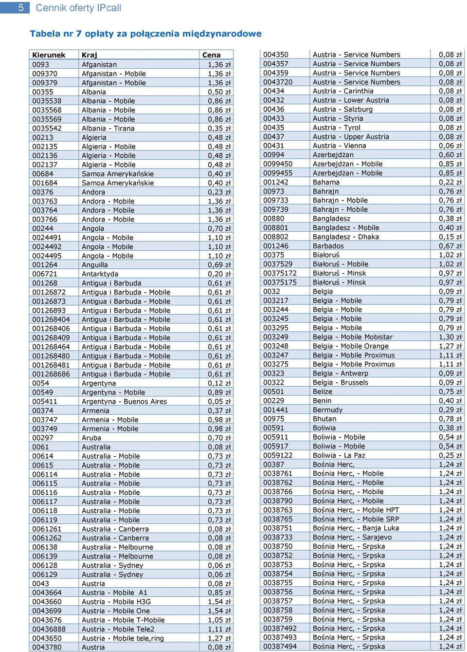 002136 Algieria - Mobile 0,48 zł 002137 Algieria - Mobile 0,48 zł 00684 Samoa Amerykańskie 0,40 zł 001684 Samoa Amerykańskie 0,40 zł 00376 Andora 0,23 zł 003763 Andora - Mobile 1,36 zł 003764 Andora