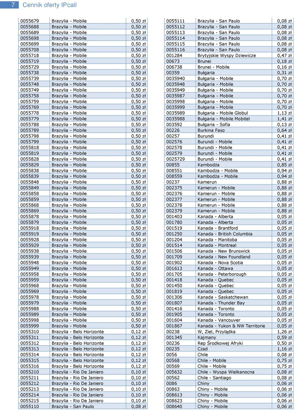 0,50 zł 0055748 Brazylia - Mobile 0,50 zł 0055749 Brazylia - Mobile 0,50 zł 0055758 Brazylia - Mobile 0,50 zł 0055759 Brazylia - Mobile 0,50 zł 0055769 Brazylia - Mobile 0,50 zł 0055778 Brazylia -