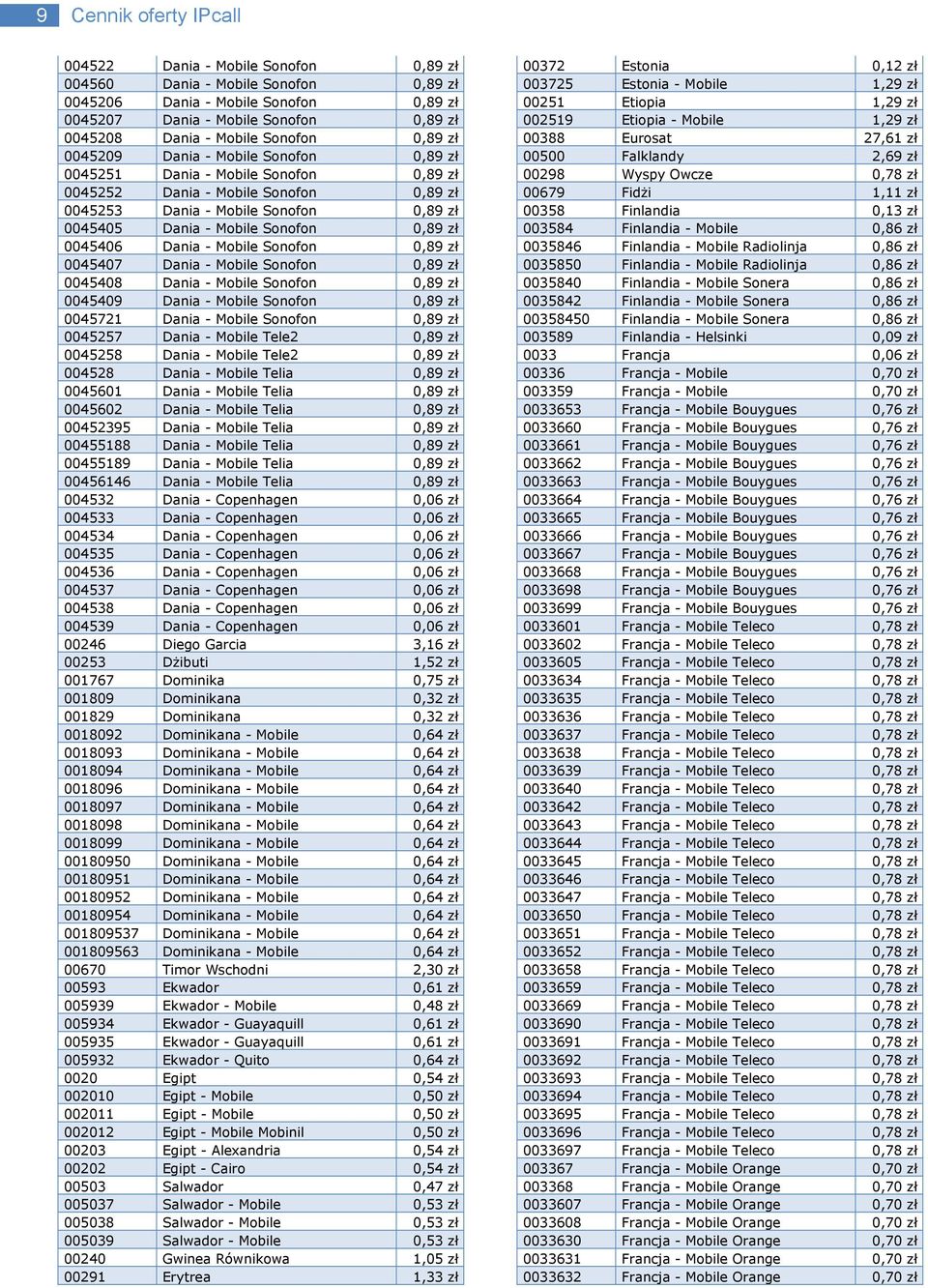 Sonofon 0,89 zł 0045406 Dania - Mobile Sonofon 0,89 zł 0045407 Dania - Mobile Sonofon 0,89 zł 0045408 Dania - Mobile Sonofon 0,89 zł 0045409 Dania - Mobile Sonofon 0,89 zł 0045721 Dania - Mobile