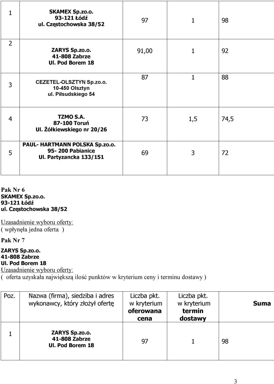 Piłsudskiego 54 91,00 1 9 87 1 88 4 7 1,5 74,5 5 69 7 Pak Nr 6 SKAMEX Sp.zo.o. 9-11 Łódź ul.