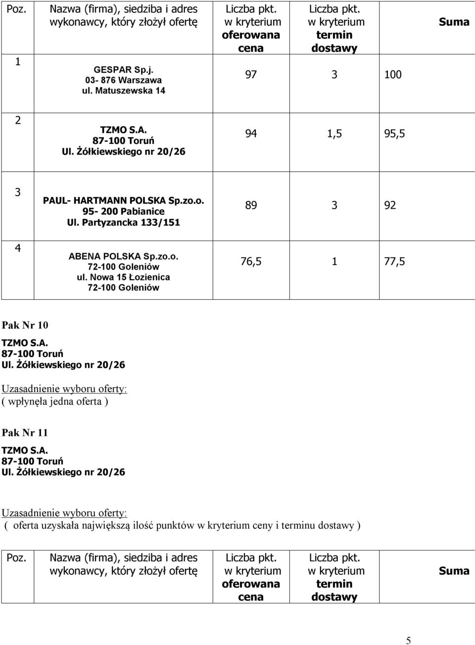 o. 7-100 Goleniów ul.