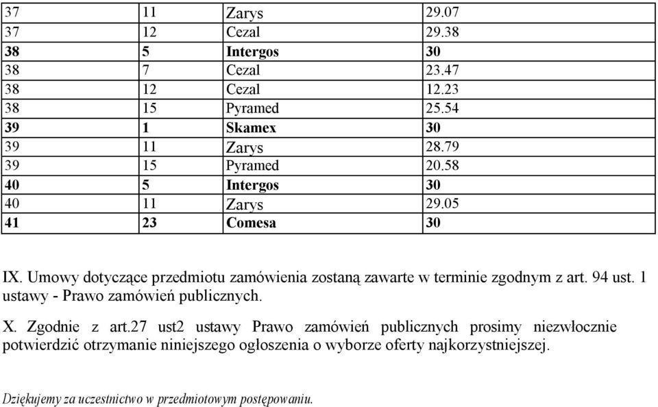 Umowy dotyczące przedmiotu zamówienia zostaną zawarte w terminie zgodnym z art. 94 ust. 1 ustawy - Prawo zamówień publicznych. X.