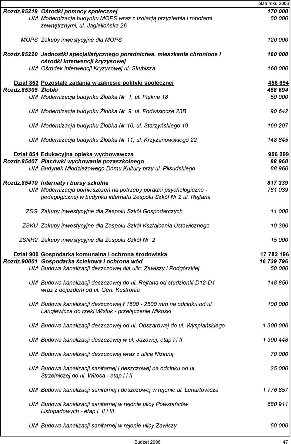 85220 Jednostki specjalistycznego poradnictwa, mieszkania chronione i 160 000 ośrodki interwencji kryzysowej UM Ośrodek Interwencji Kryzysowej ul.