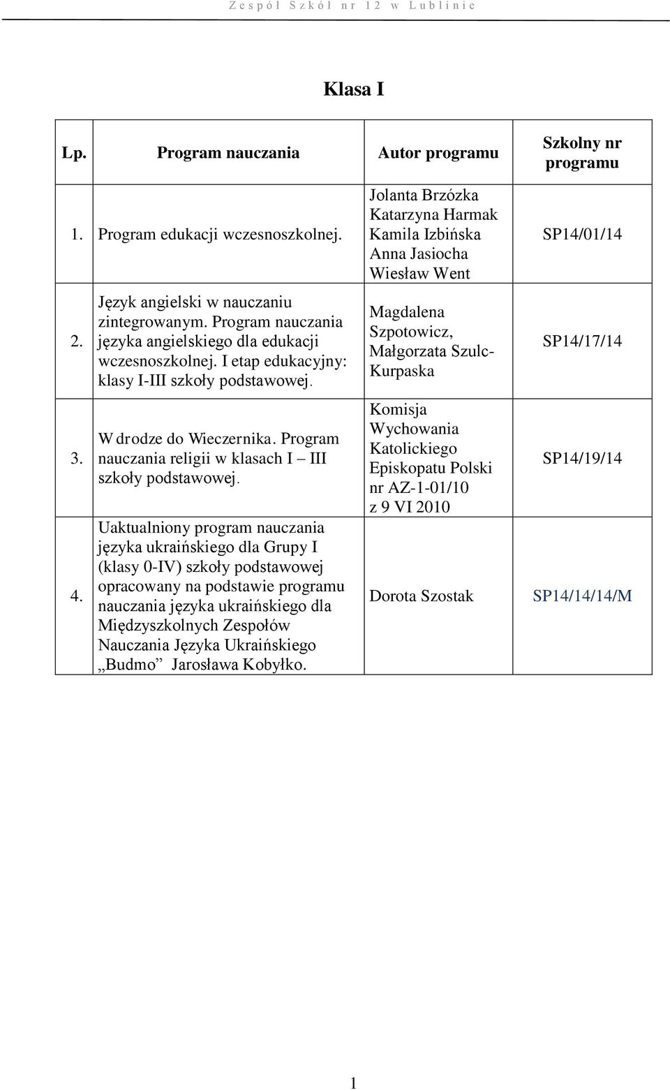 Program nauczania religii w klasach I III Uaktualniony program nauczania języka ukraińskiego dla Grupy I (klasy 0-IV) szkoły podstawowej opracowany na podstawie nauczania