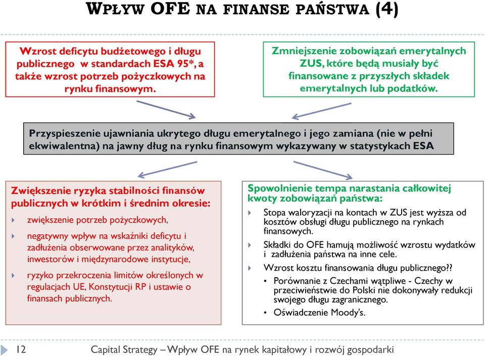 Przyspieszenie ujawniania ukrytego długu emerytalnego i jego zamiana (nie w pełni ekwiwalentna) na jawny dług na rynku finansowym wykazywany w statystykach ESA Zwiększenie ryzyka stabilności finansów