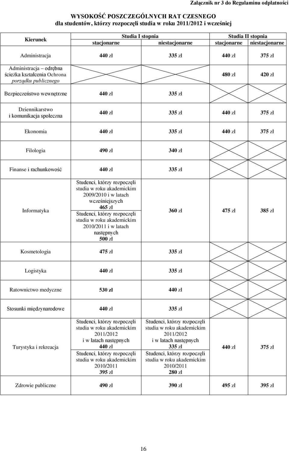 wewnętrzne 440 zł 335 zł Dziennikarstwo i komunikacja społeczna 440 zł 335 zł 440 zł 375 zł Ekonomia 440 zł 335 zł 440 zł 375 zł Filologia 490 zł 340 zł Finanse i rachunkowość 440 zł 335 zł