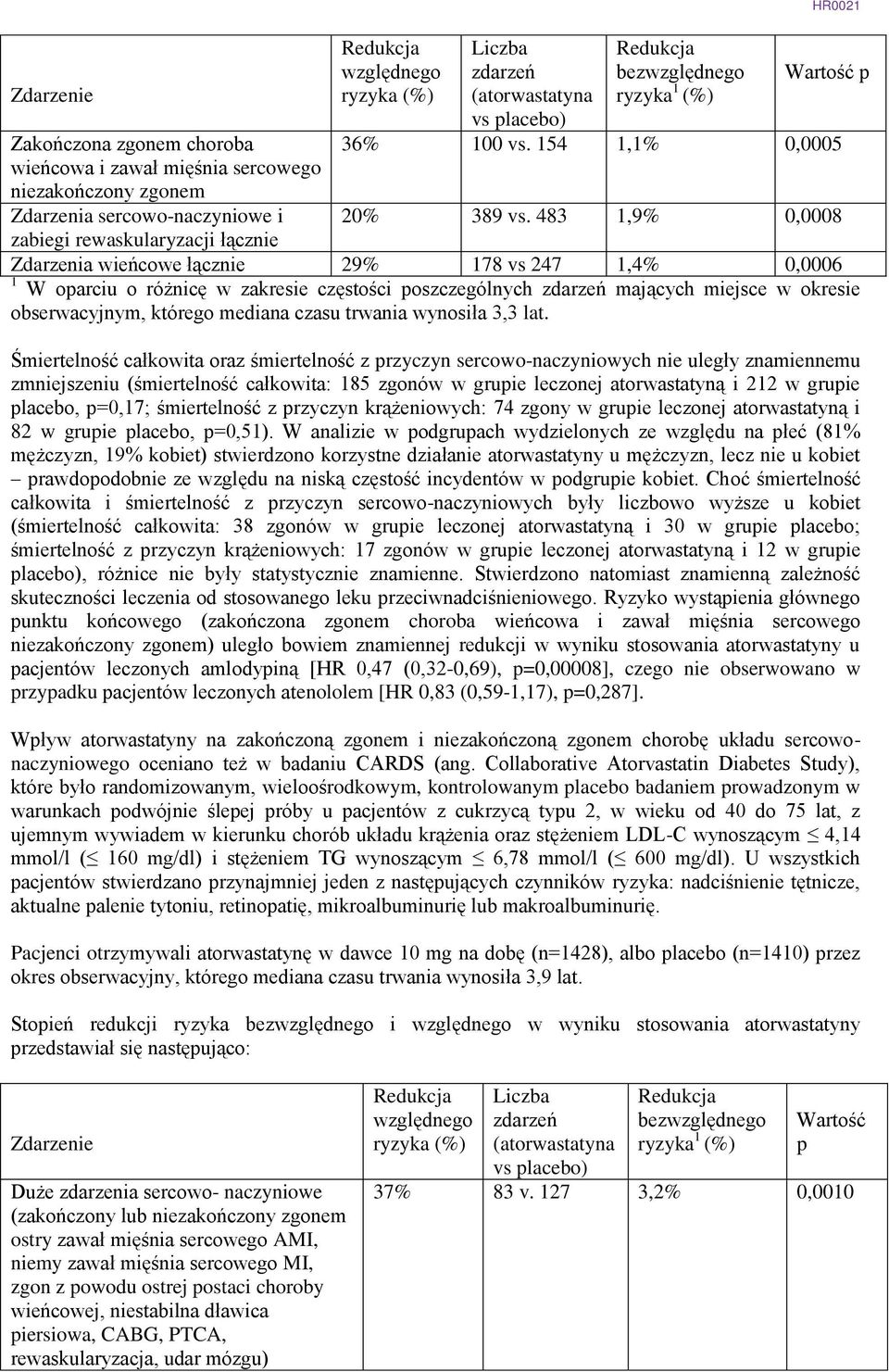 483 1,9% 0,0008 zabiegi rewaskularyzacji łącznie Zdarzenia wieńcowe łącznie 29% 178 vs 247 1,4% 0,0006 1 W oparciu o różnicę w zakresie częstości poszczególnych zdarzeń mających miejsce w okresie