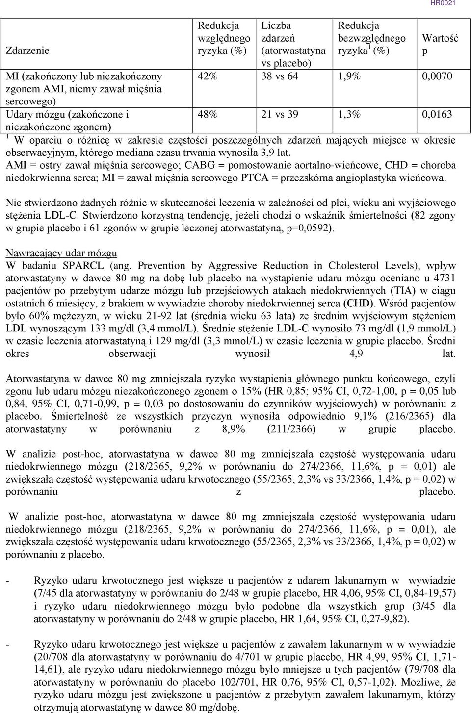 w okresie obserwacyjnym, którego mediana czasu trwania wynosiła 3,9 lat.