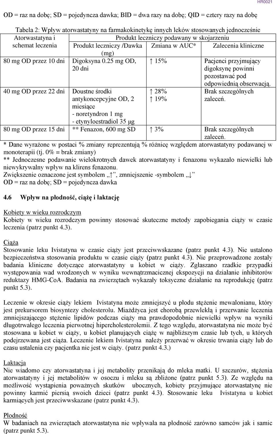 25 mg OD, 20 dni 15% Pacjenci przyjmujący digoksynę powinni pozostawać pod 40 mg OD przez 22 dni Doustne środki antykoncepcyjne OD, 2 miesiące - noretyndron 1 mg - etynyloestradiol 35 μg 28% 19%