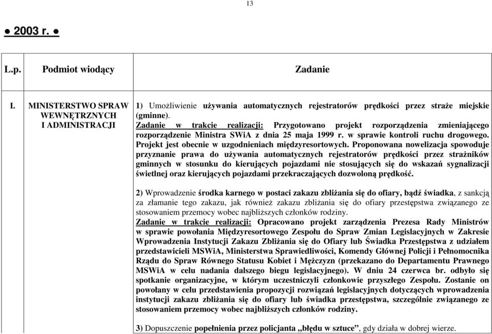 Projekt jest obecnie w uzgodnieniach midzyresortowych.