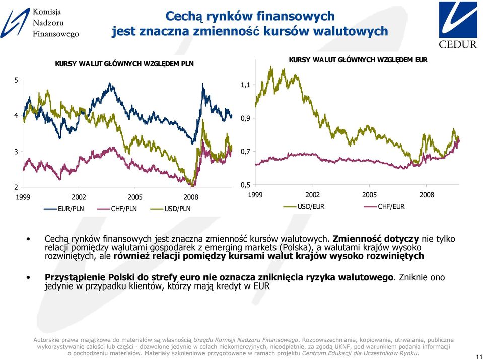 Zmienność dotyczy nie tylko relacji pomiędzy walutami gospodarek z emerging markets (Polska), a walutami krajów wysoko rozwiniętych, ale równieŝ relacji