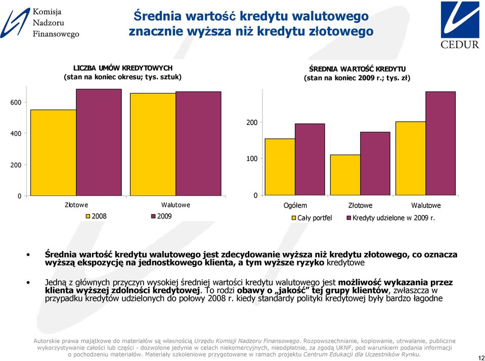 Średnia wartość kredytu walutowego jest zdecydowanie wyŝsza niŝ kredytu złotowego, co oznacza wyŝszą ekspozycję na jednostkowego klienta, a tym wyŝsze ryzyko kredytowe Jedną z głównych