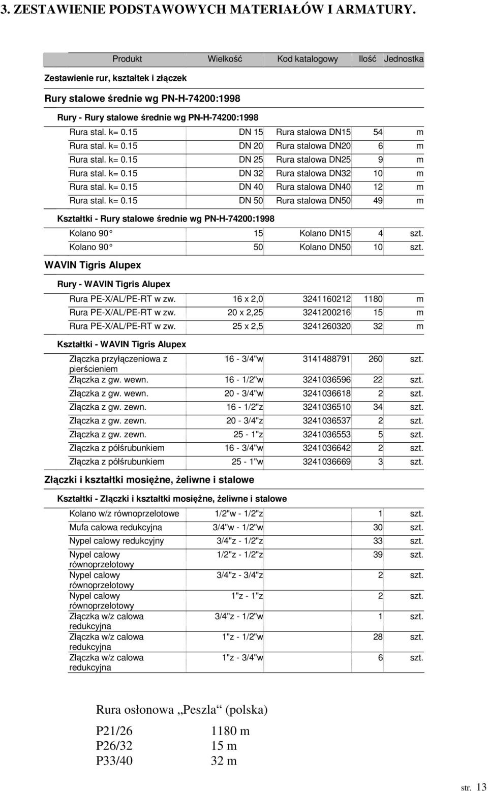 15 DN 15 Rura stalowa DN15 54 m Rura stal. k= 0.15 DN 20 Rura stalowa DN20 6 m Rura stal. k= 0.15 DN 25 Rura stalowa DN25 9 m Rura stal. k= 0.15 DN 32 Rura stalowa DN32 10 m Rura stal. k= 0.15 DN 40 Rura stalowa DN40 12 m Rura stal.