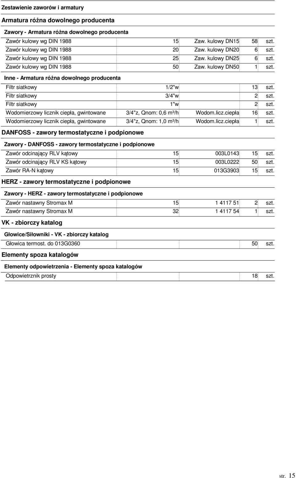 Filtr siatkowy 3/4"w 2 szt. Filtr siatkowy 1"w 2 szt. Wodomierzowy licznik ciepła, gwintowane 3/4"z, Qnom: 0,6 m³/h Wodom.licz.ciepła 16 szt.