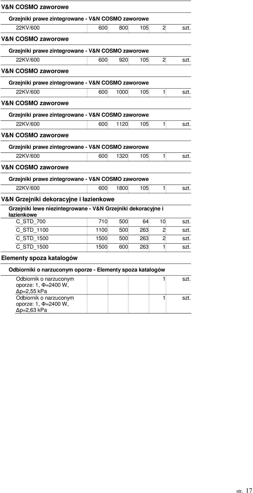 V&N Grzejniki dekoracyjne i łazienkowe Grzejniki lewe niezintegrowane - V&N Grzejniki dekoracyjne i łazienkowe C_STD_700 710 500 64 10 szt. C_STD_1100 1100 500 263 2 szt.