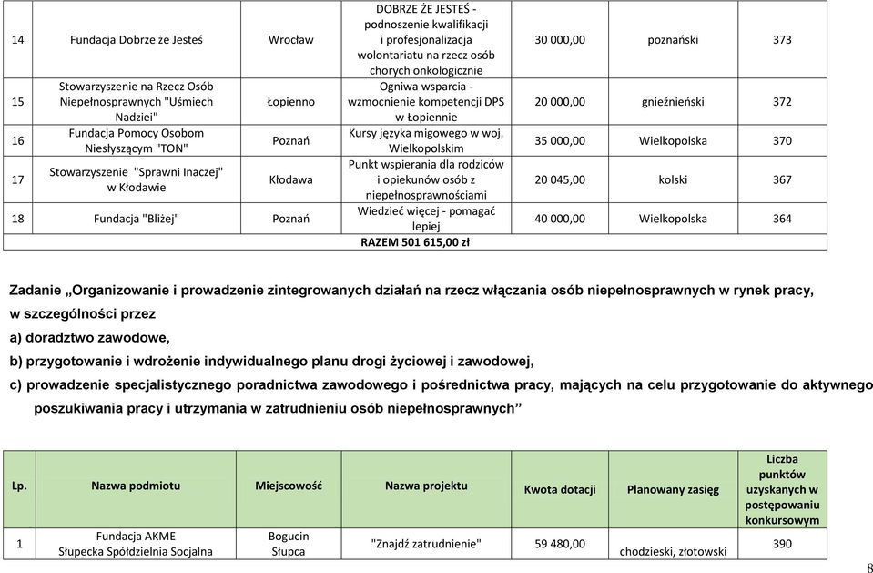 Łopiennie Kursy języka migowego w woj.